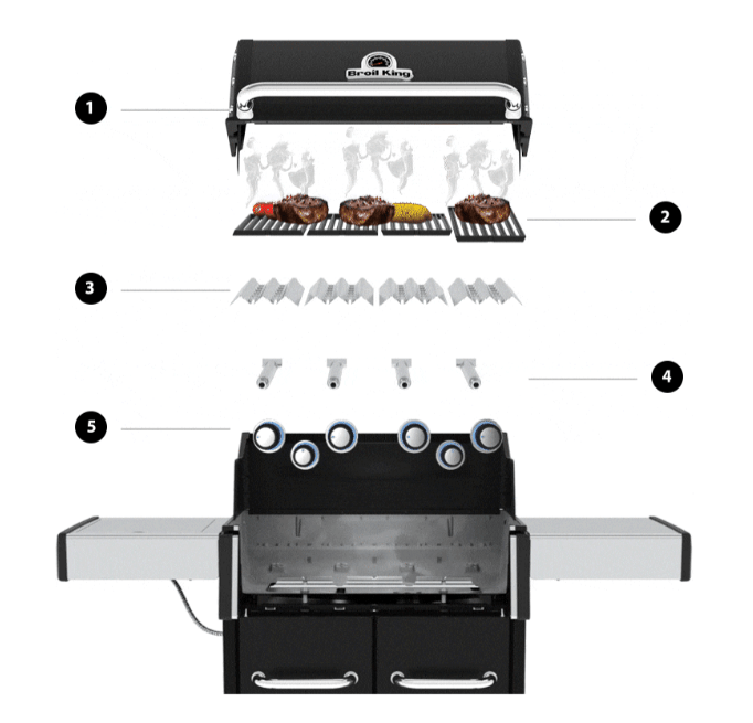 tecnologia asado broil king-min